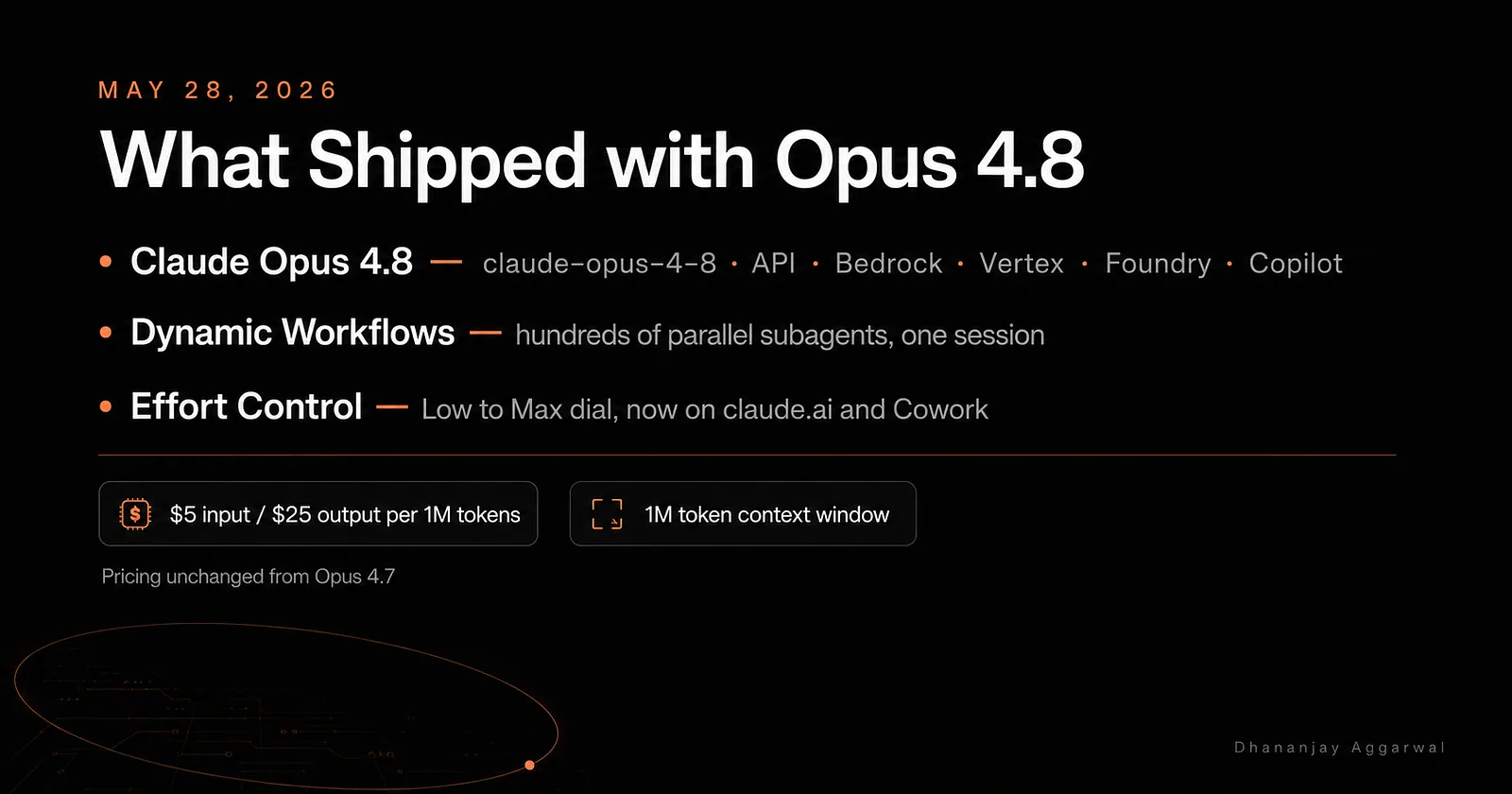 Slide titled What Shipped with Opus 4.8, listing Claude Opus 4.8, Dynamic Workflows and Effort Control, with $5 input and $25 output per 1M tokens and a 1M token context window.