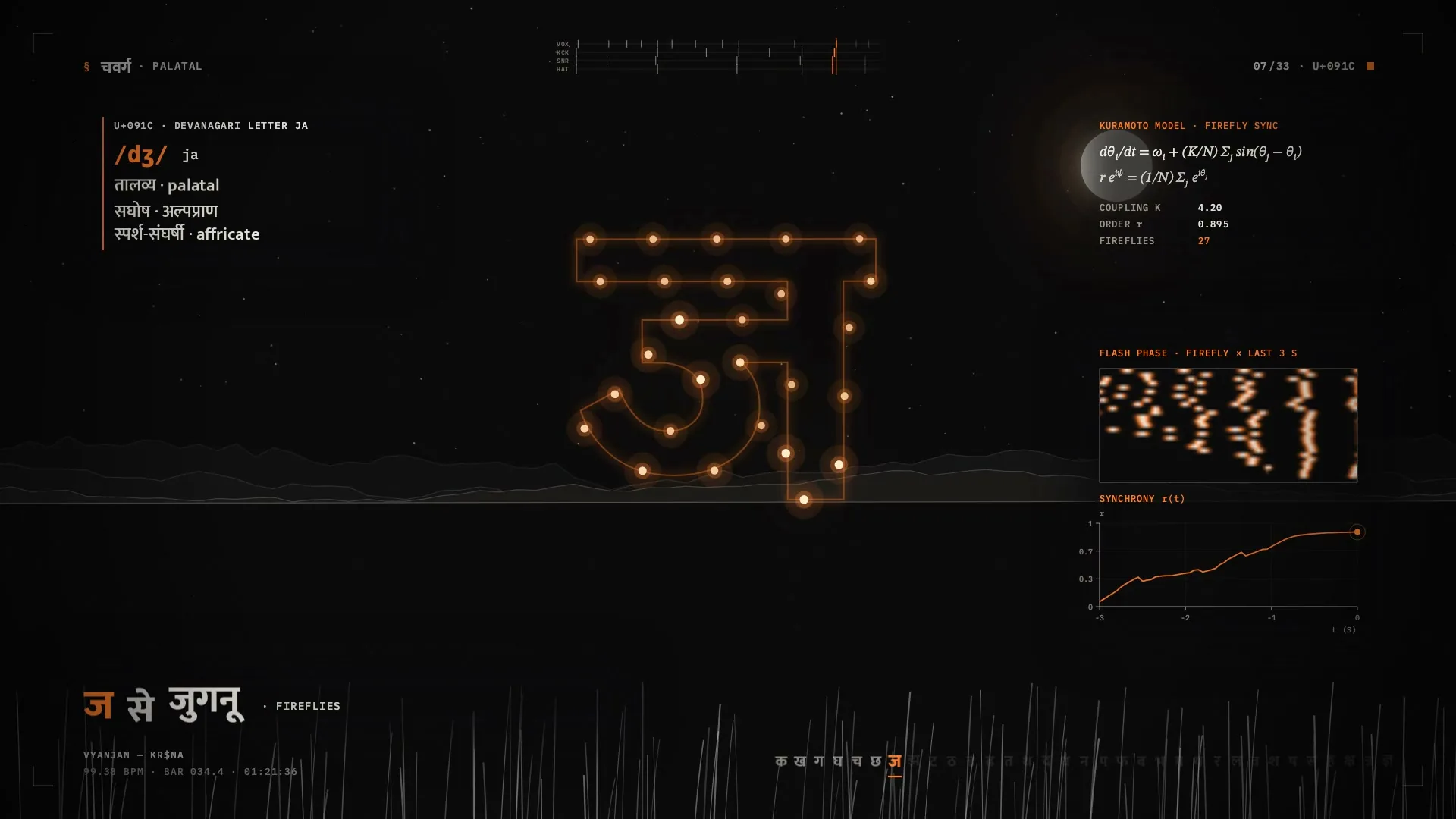 Glowing fireflies gathered into the shape of the letter ज over dark water, with a phase heatmap panel showing their flashes locking into vertical stripes.