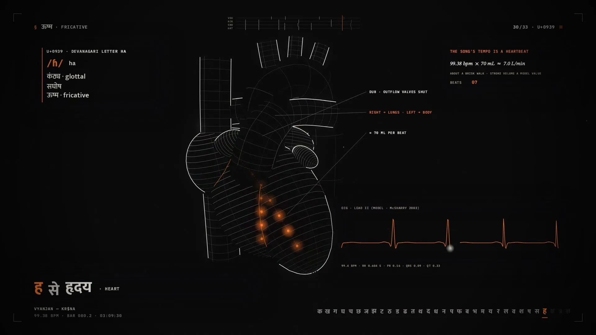 A 3D line-art heart with chambers, valves and great vessels, next to an ECG monitor trace and conduction-stage labels.