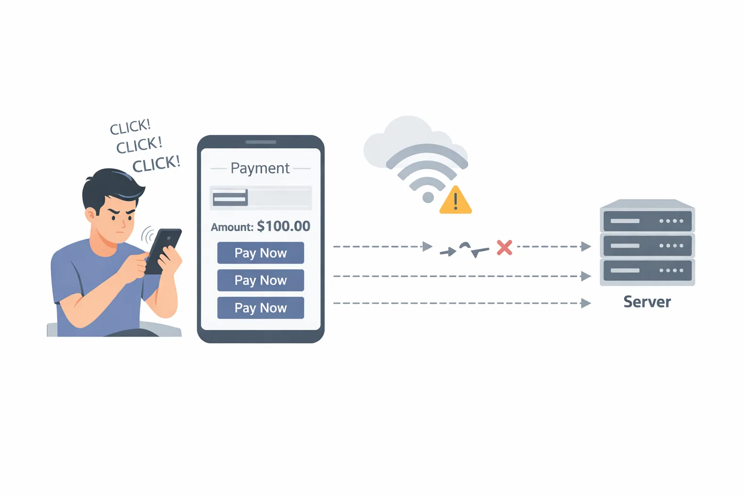 A frustrated user tapping Pay Now three times on a $100 payment while the connection to the server fails.